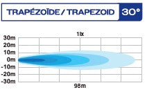 9 LED WORK LAMP 2375 LUMEN ROUND TRAPEZOID HIGH PERFORMANCE