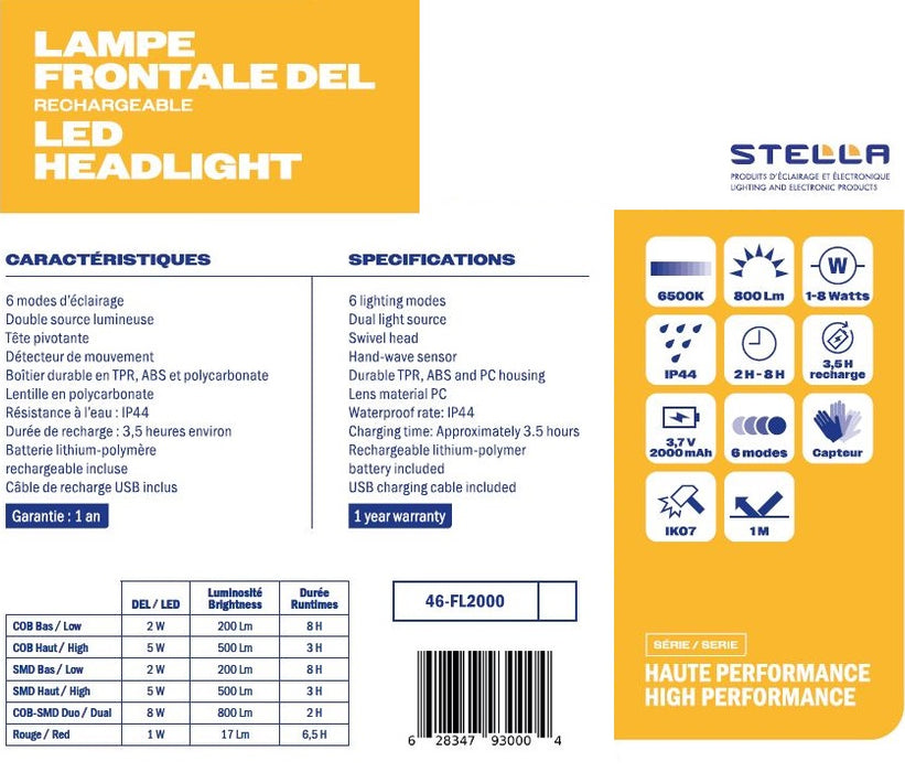 RECHARGEABLE 2000 mAh LED HEADLIGHT HIGH PERFORMANCE SERIES
