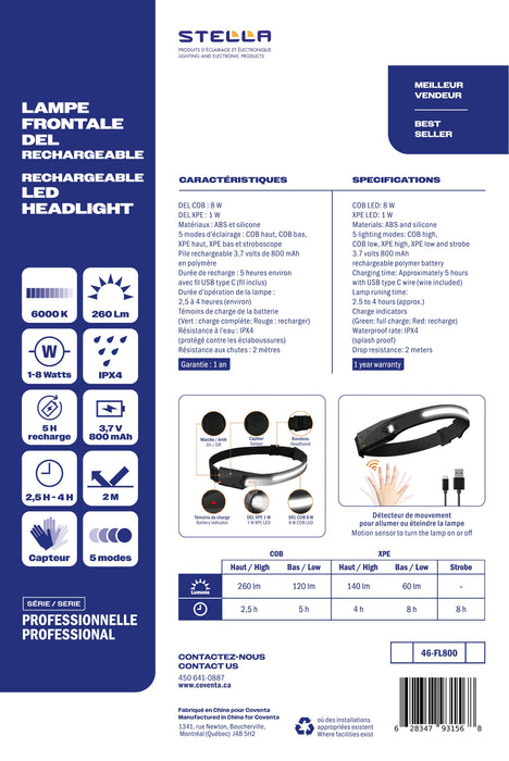 MOTION SENSOR LED HEADLIGHT