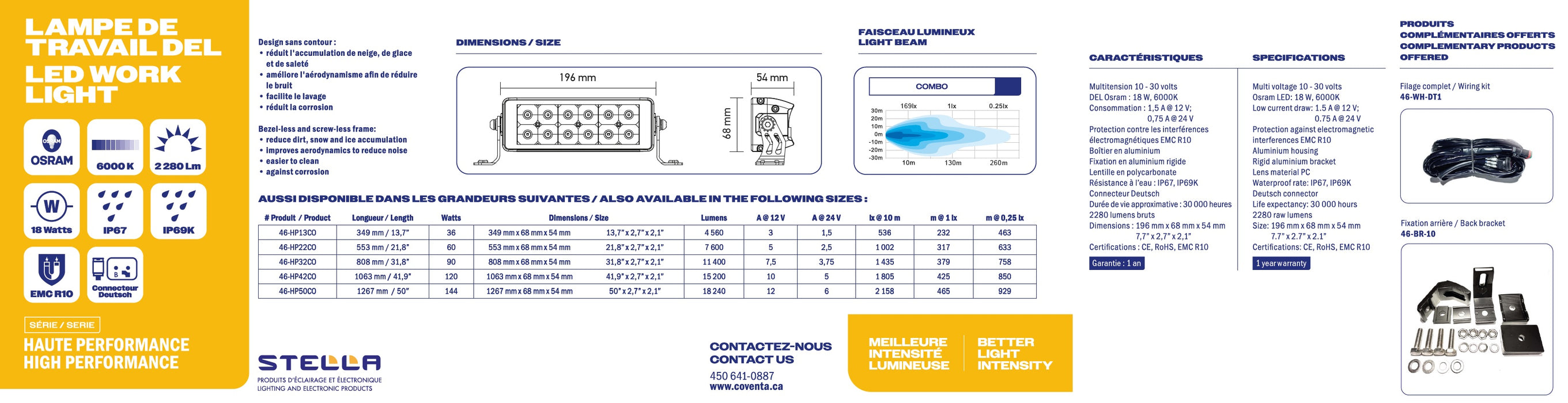 8'' 12 LED 2280 LUMEN LIGHTBAR HIGH PERFORMANCE SERIES
