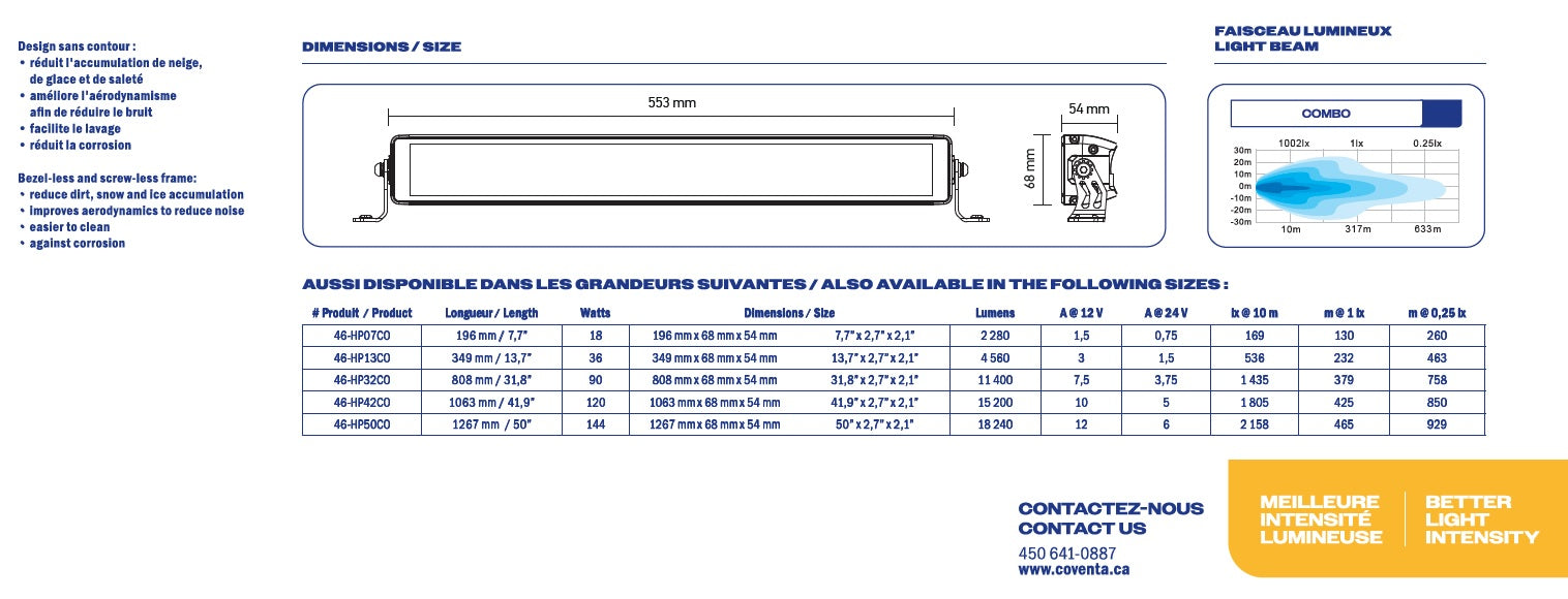 22" 40 LED 7600 LUMENS LIGHT BAR HIGH PERFORMANCE SERIES