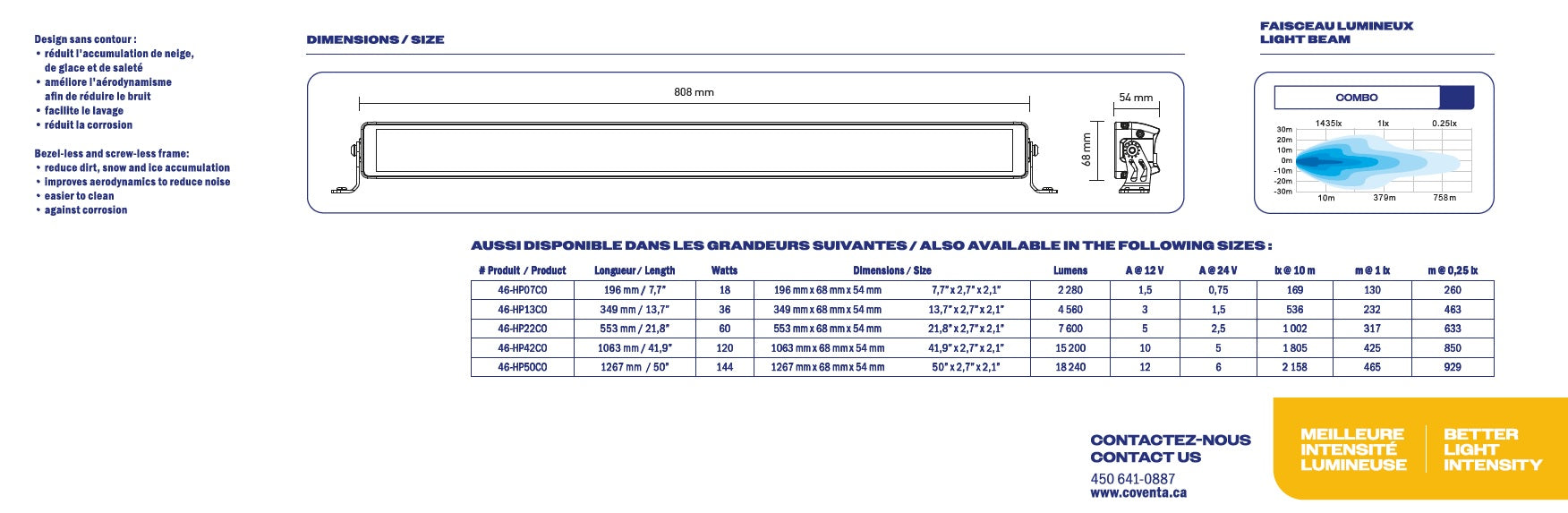 32'' 60 LED 11400 LUMEN LIGHT BAR HIGH PERFORMANCE SERIES