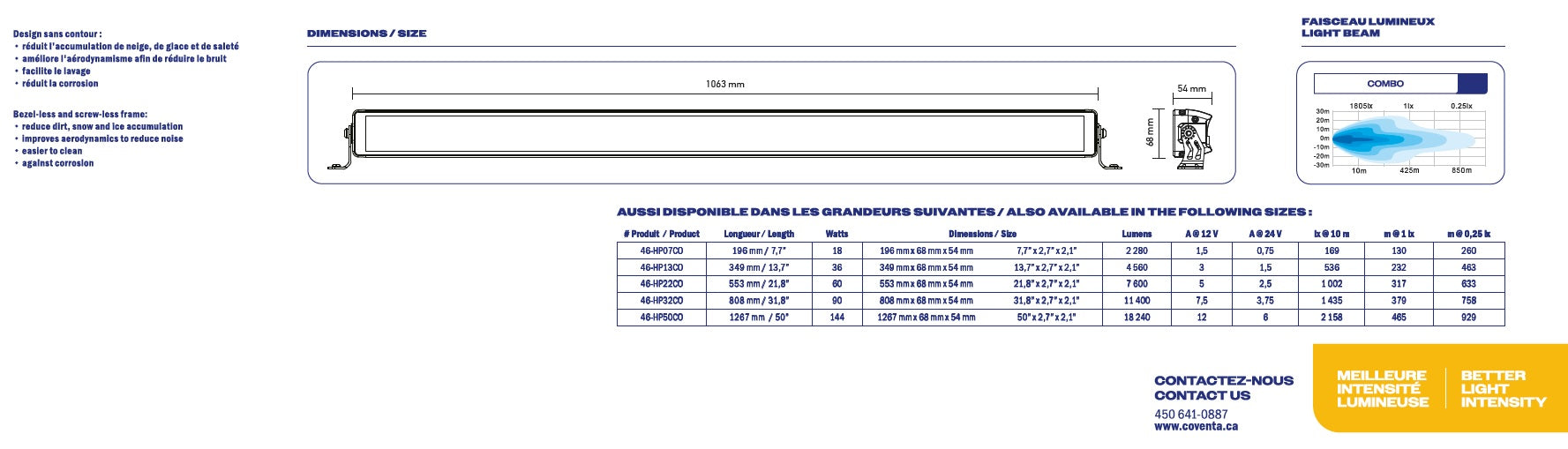 42'' 80 LED 15200 LUMEN LIGHT BAR HIGH PERFORMANCE SERIES