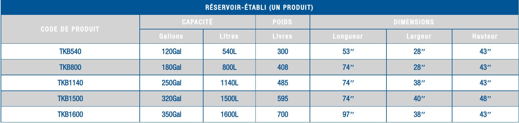 RESERVOIR ETABLIE SPLIT 1135L