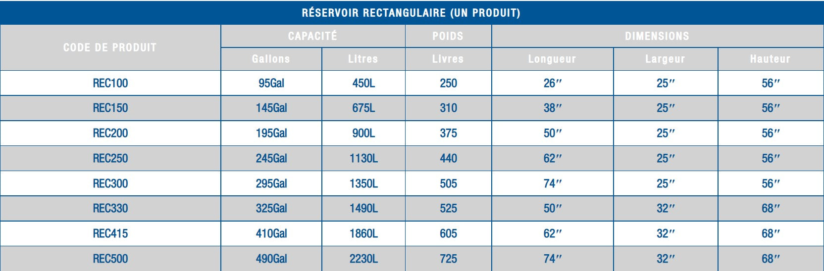 RESERVOIR RECTANGLE DE 200 GAL/ 900 L